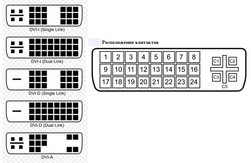 распиновка dvi разъема