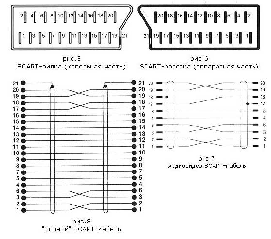 распайка разъема скарт